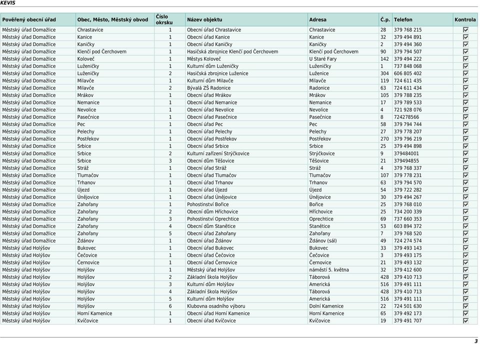 Městys Koloveč U Staré Fary 142 379 494 222 Městský úřad Domažlice Luženičky 1 Kulturní dům Luženičky Luženičky 1 737 848 068 Městský úřad Domažlice Luženičky 2 Hasičská zbrojnice Luženice Luženice
