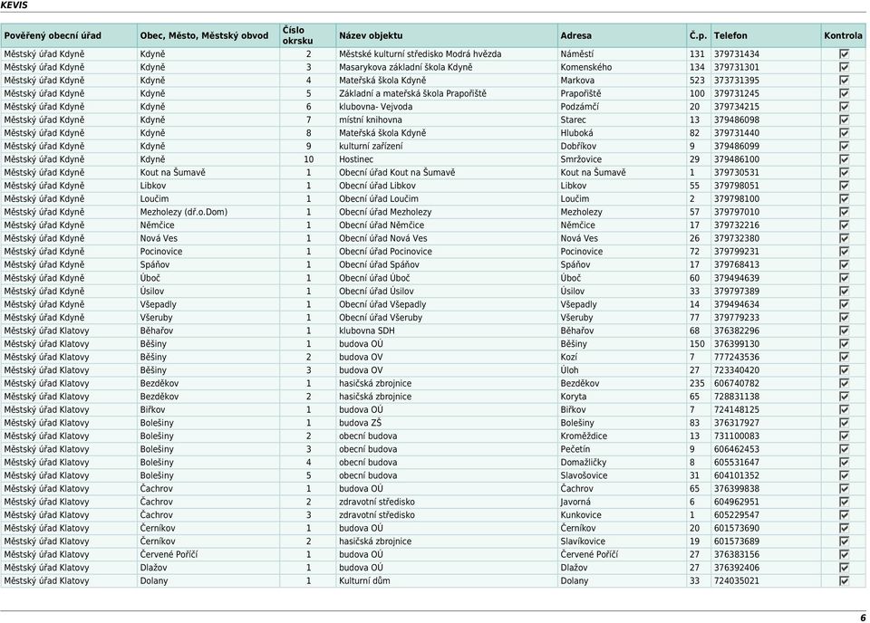 Městský úřad Kdyně Kdyně 7 místní knihovna Starec 13 379486098 Městský úřad Kdyně Kdyně 8 Mateřská škola Kdyně Hluboká 82 379731440 Městský úřad Kdyně Kdyně 9 kulturní zařízení Dobříkov 9 379486099