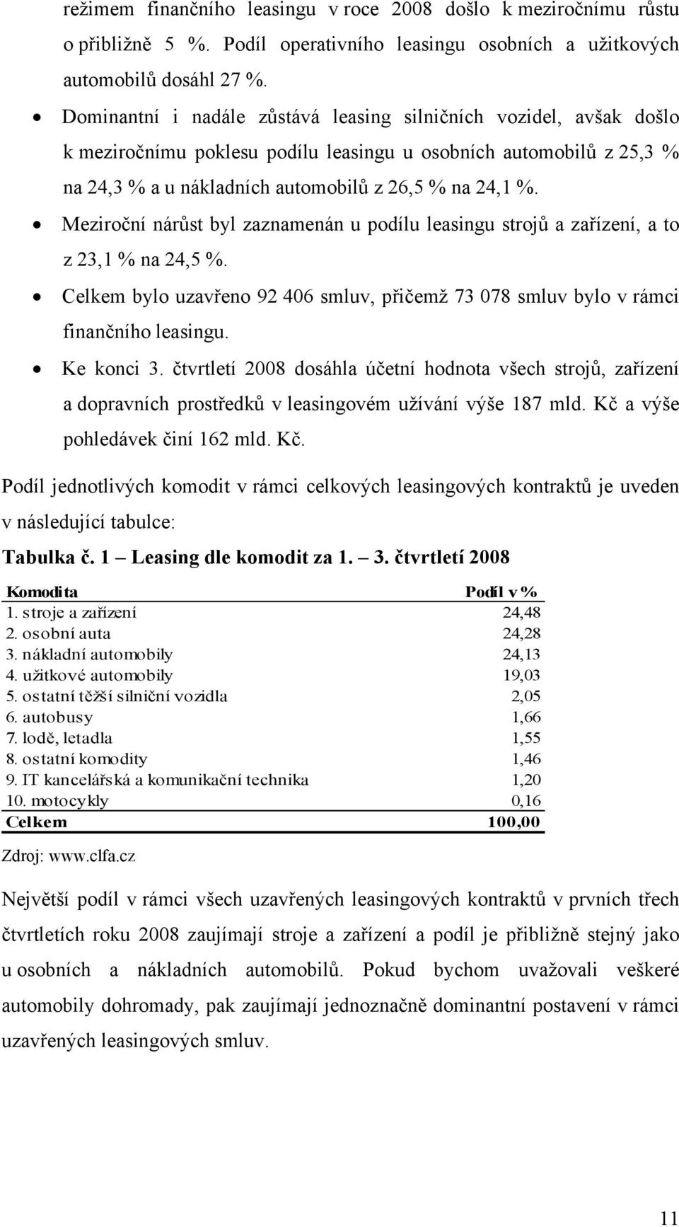 Meziroční nárůst byl zaznamenán u podílu leasingu strojů a zařízení, a to z 23,1 % na 24,5 %. Celkem bylo uzavřeno 92 406 smluv, přičemž 73 078 smluv bylo v rámci finančního leasingu. Ke konci 3.