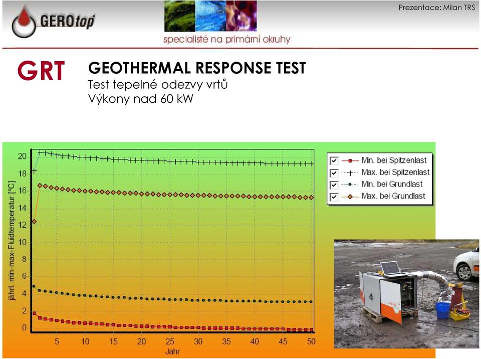 RESPONSE TEST Test