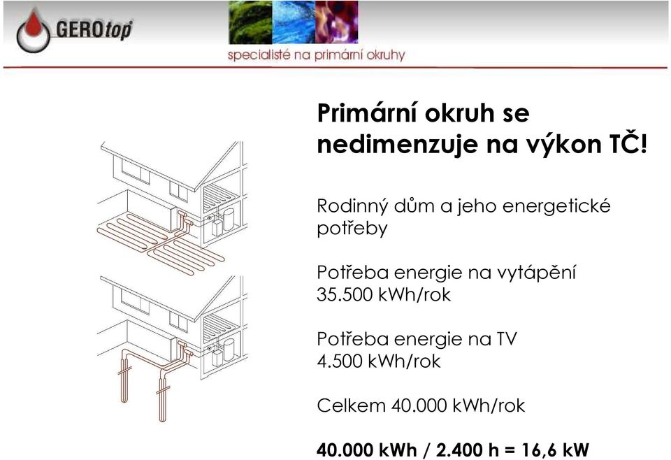 energie na vytápění 35.