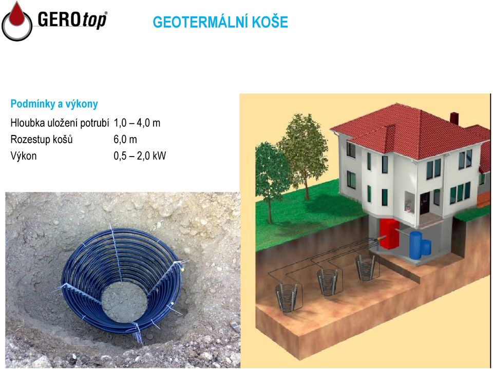 potrubí 1,0 4,0 m Rozestup