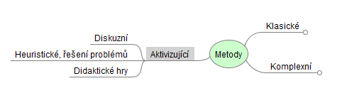 je vlastní objevování, posuzování, porovnávání a začleňování nových informací do již existujícího znalostního systému.