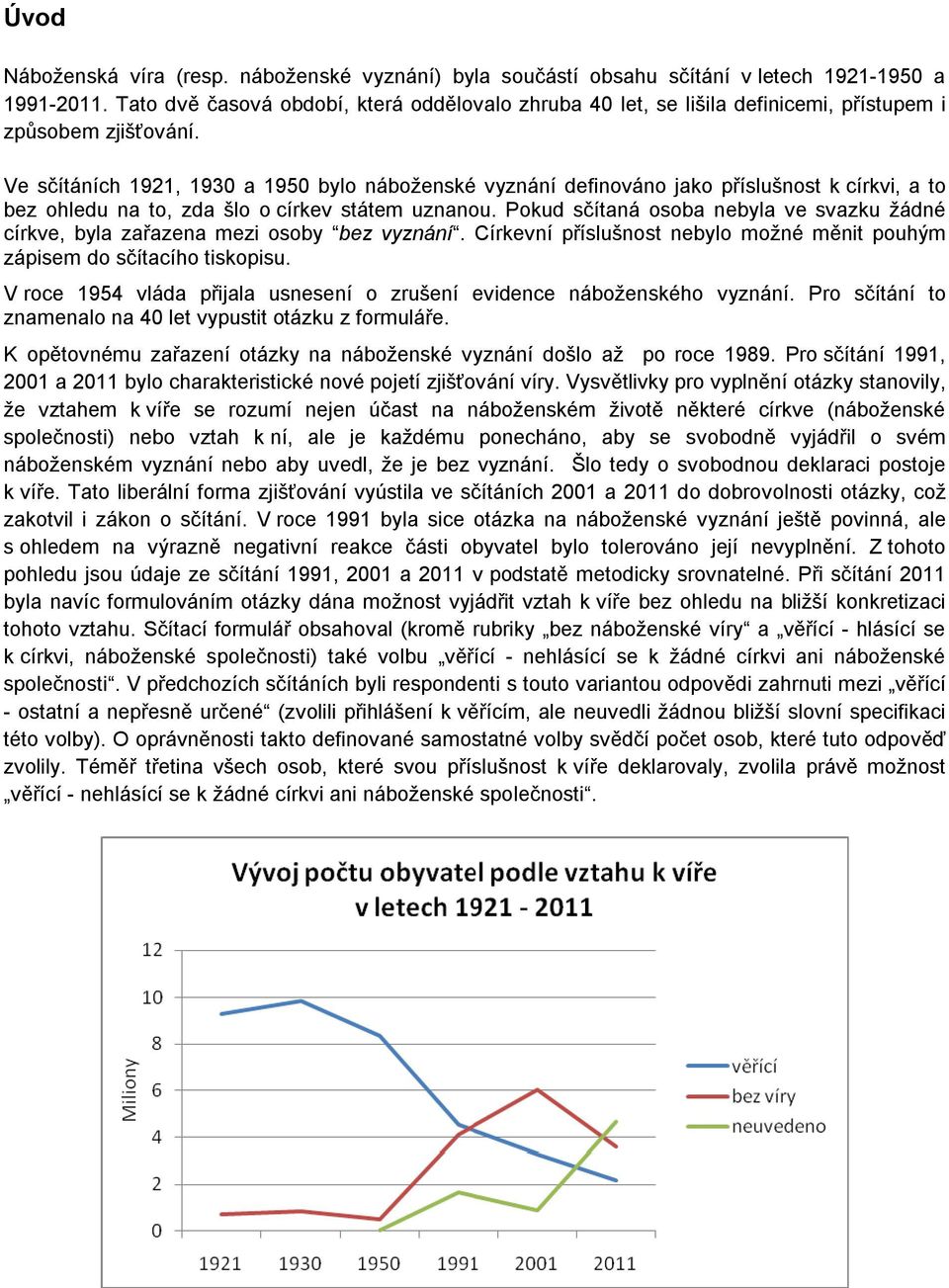 Ve sčítáních 1921, 1930 a 1950 bylo náboženské vyznání definováno jako příslušnost k církvi, a to bez ohledu na to, zda šlo o církev státem uznanou.