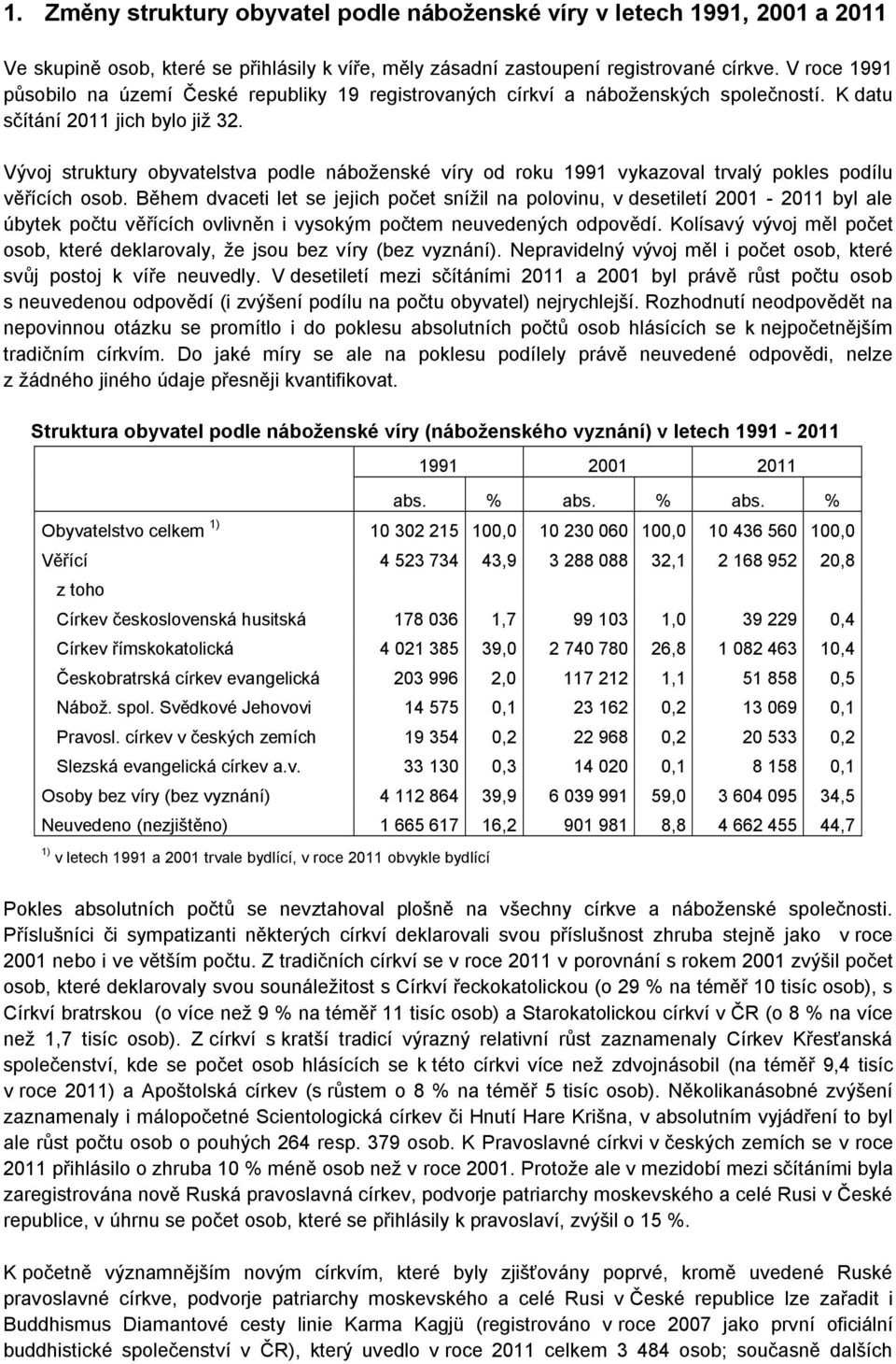 Vývoj struktury obyvatelstva podle náboženské víry od roku 1991 vykazoval trvalý pokles podílu ch osob.