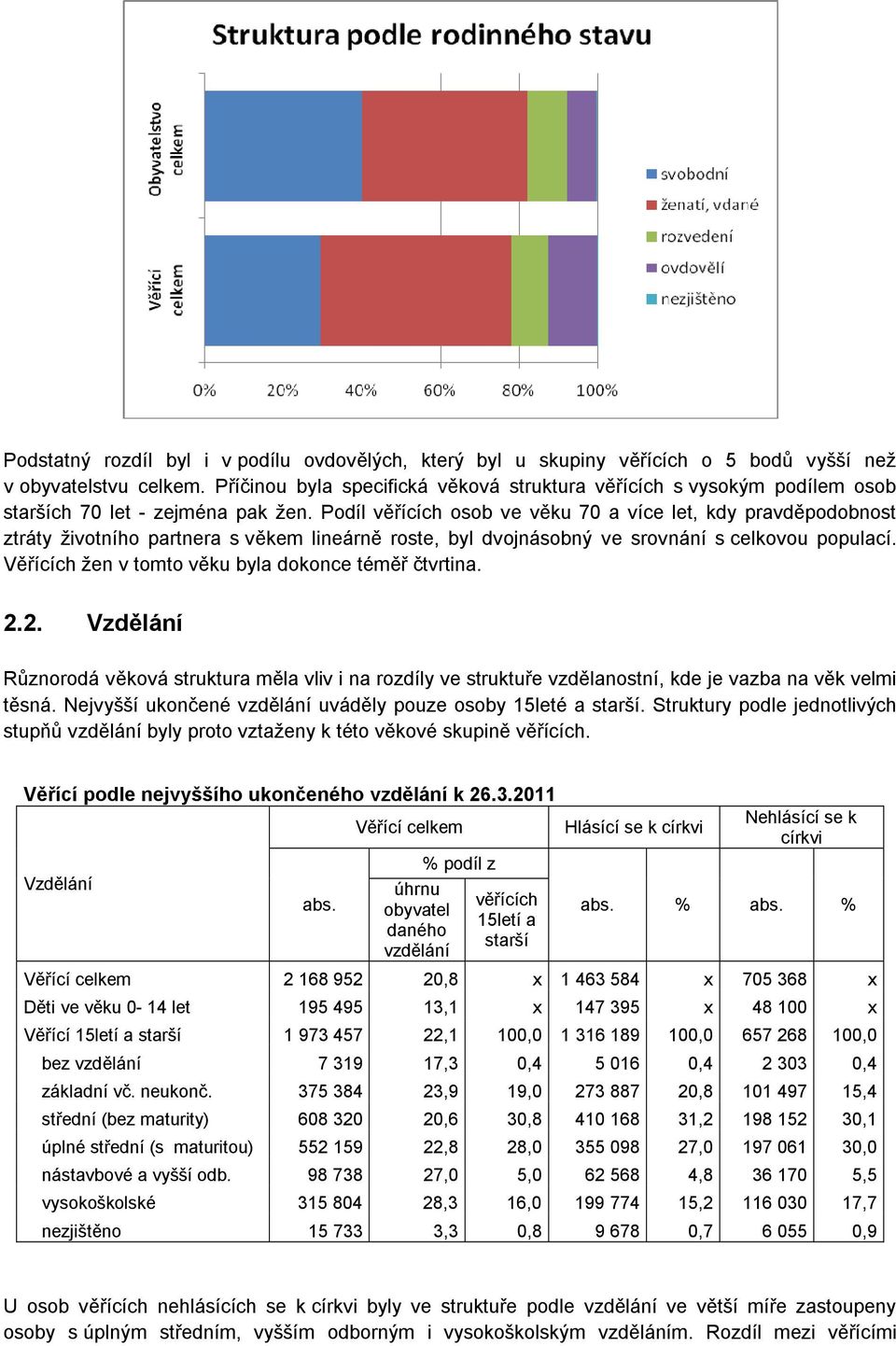 Podíl ch osob ve věku 70 a více let, kdy pravděpodobnost ztráty životního partnera s věkem lineárně roste, byl dvojnásobný ve srovnání s celkovou populací.