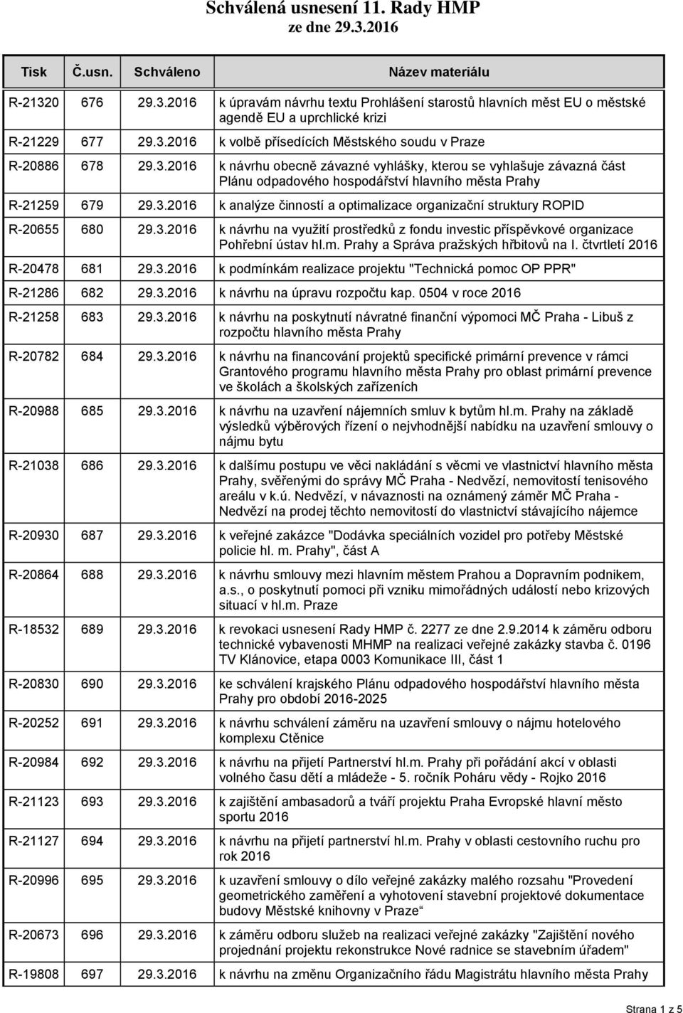 3.2016 k návrhu na využití prostředků z fondu investic příspěvkové organizace Pohřební ústav hl.m. Prahy a Správa pražských hřbitovů na I. čtvrtletí 2016 R-20478 681 29.3.2016 k podmínkám realizace projektu "Technická pomoc OP PPR" R-21286 682 29.