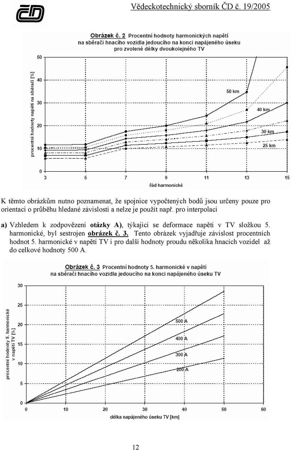 pro interpolaci a) Vzhledem k zodpovězení otázky A), týkající se deformace napětí v složkou 5.