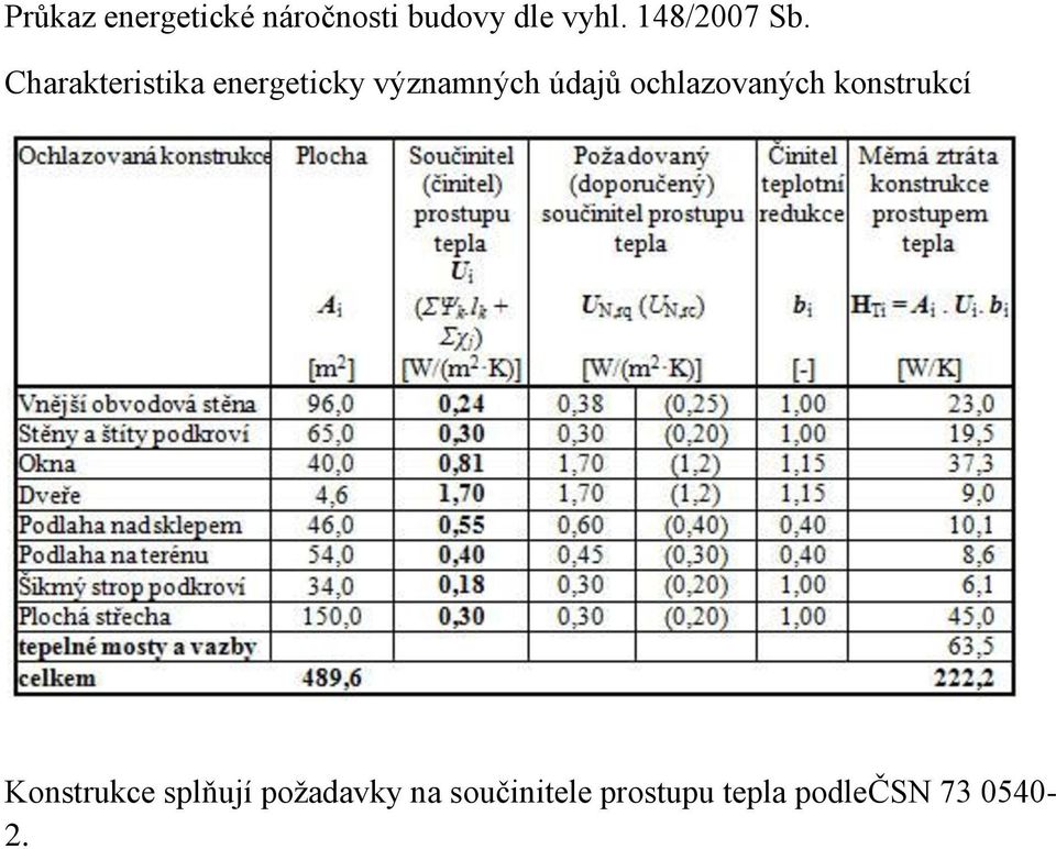 Charakteristika energeticky významných údajů