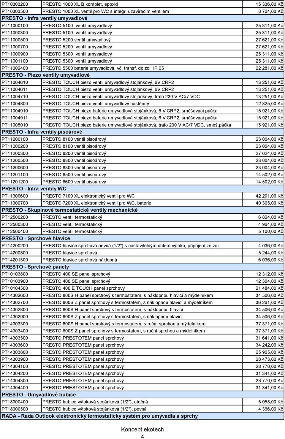 ventil umyvadlový 27 621,00 Kč PT11000700 PRESTO 5200 ventil umyvadlový 27 621,00 Kč PT11000900 PRESTO 5300 ventil umyvadlový 25 311,00 Kč PT11001100 PRESTO 5300 ventil umyvadlový 25 311,00 Kč