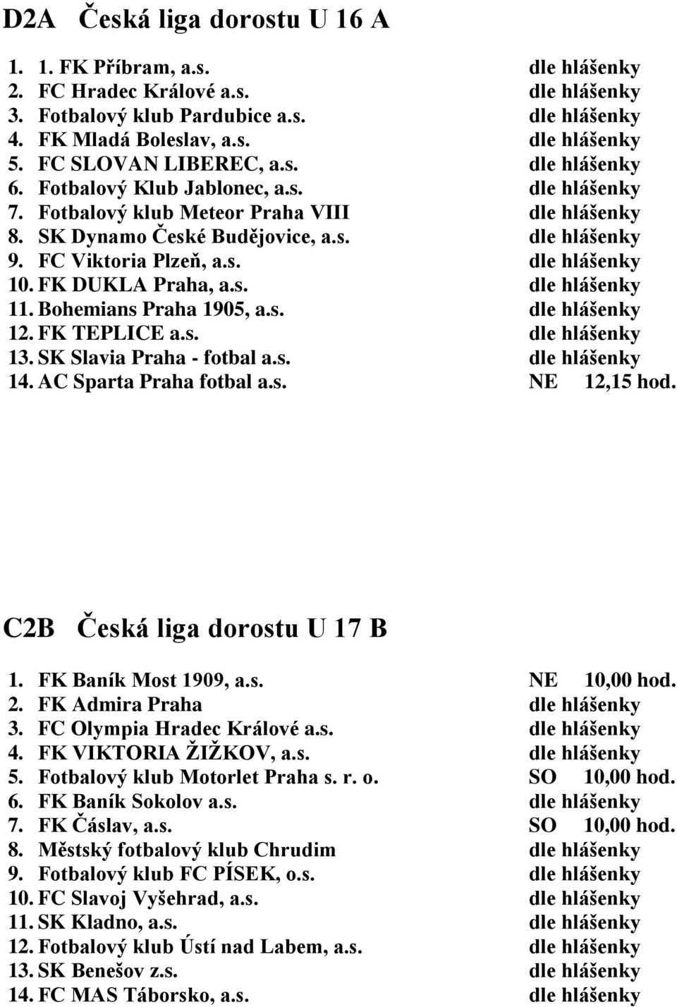 FC Viktoria Plzeň, a.s. dle hlášenky 10. FK DUKLA Praha, a.s. dle hlášenky 11. Bohemians Praha 1905, a.s. dle hlášenky 12. FK TEPLICE a.s. dle hlášenky 13. SK Slavia Praha - fotbal a.s. dle hlášenky 14.