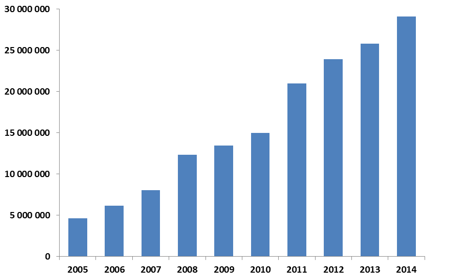 přístupu, získat jednotlivé výpisy z katastru nemovitostí, s tím, že úhrada za tyto výstupy se provádí prostřednictvím platebního portálu.