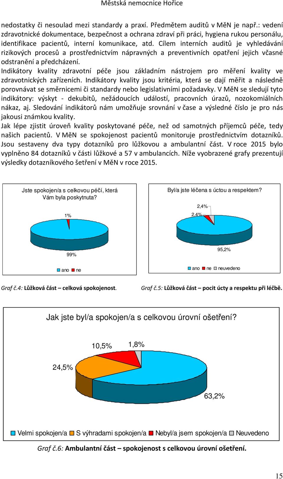 Cílem interních auditů je vyhledávání rizikových procesů a prostřednictvím nápravných a preventivních opatření jejich včasné odstranění a předcházení.