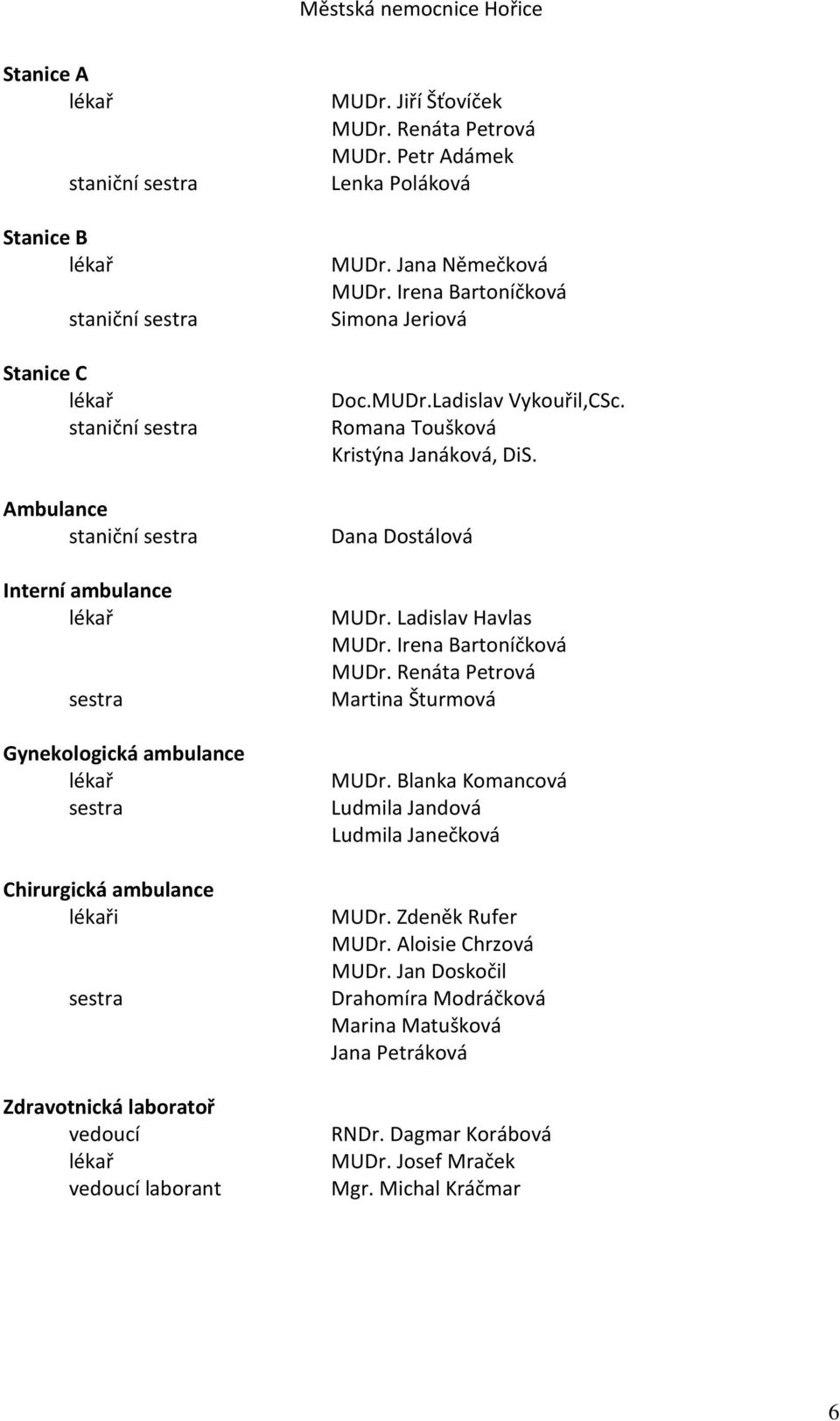 Irena Bartoníčková Simona Jeriová Doc.MUDr.Ladislav Vykouřil,CSc. Romana Toušková Kristýna Janáková, DiS. Dana Dostálová MUDr. Ladislav Havlas MUDr. Irena Bartoníčková MUDr.