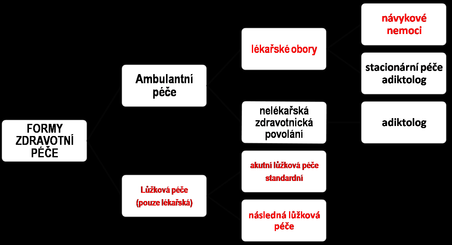 Adiktologická