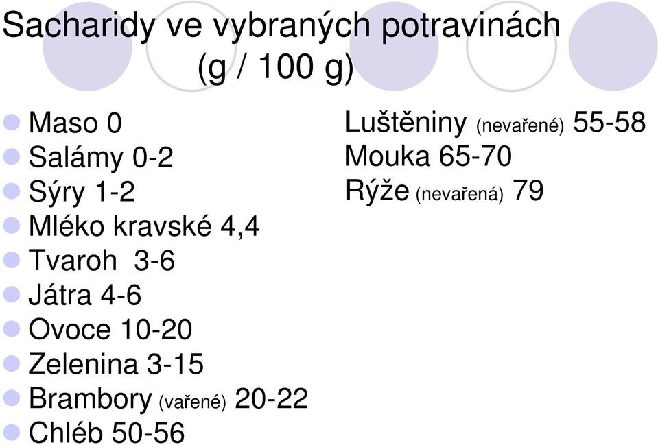 4-6 Ovoce 10-20 Zelenina 3-15 Brambory (vařené) 20-22