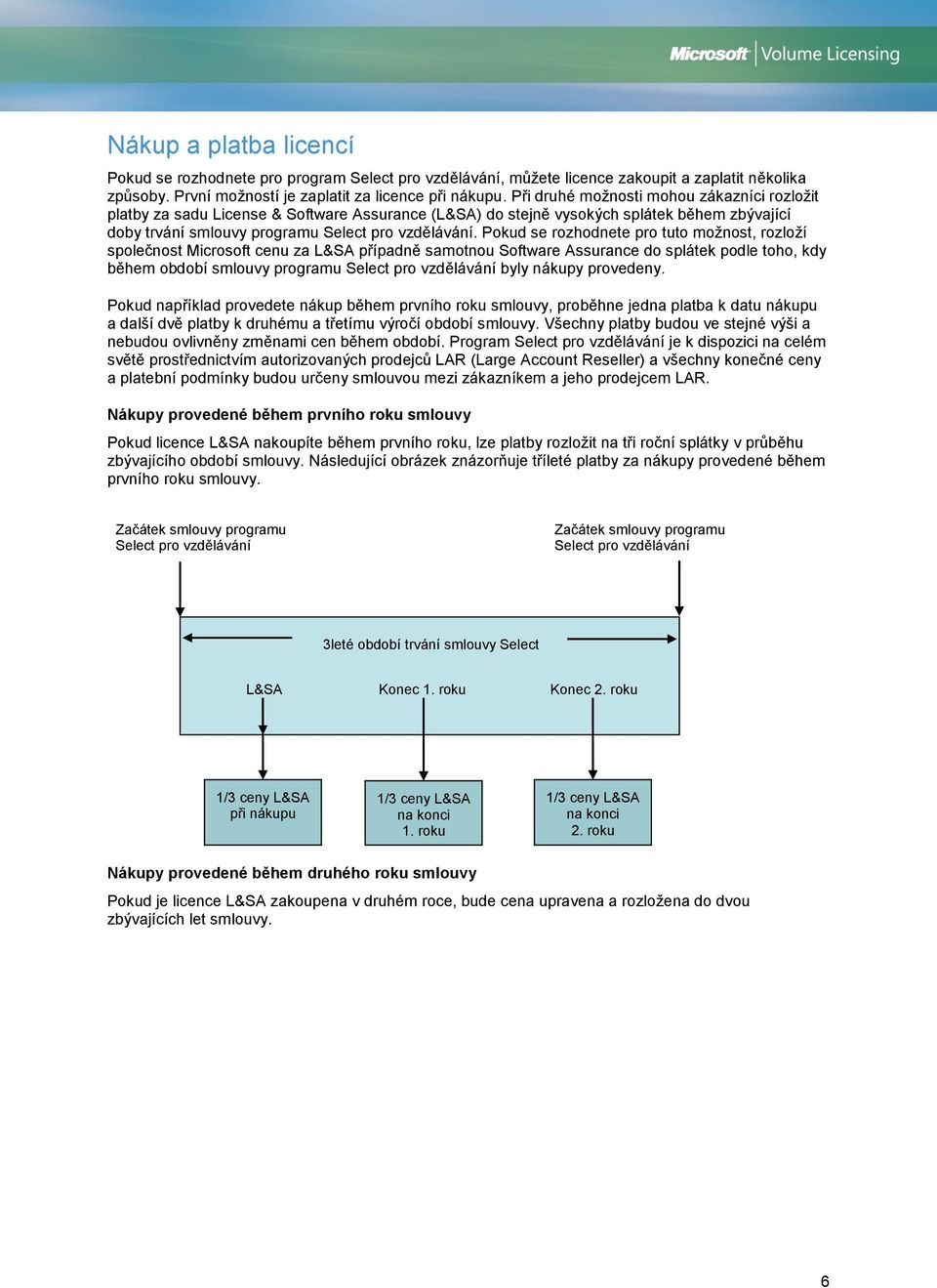 Pokud se rozhodnete pro tuto možnost, rozloží společnost Microsoft cenu za L&SA případně samotnou Software Assurance do splátek podle toho, kdy během období smlouvy programu Select pro vzdělávání