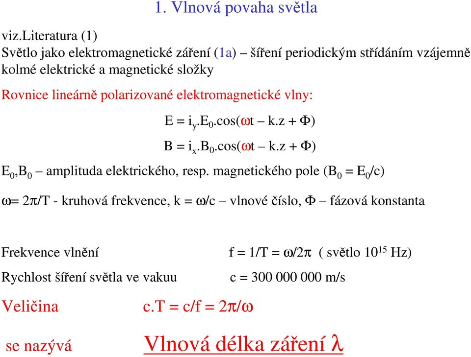 Rovnice lineárně polarizované elektromagnetické vlny: E i y.e 0.cos(ωt k.z + Φ) B i x.b 0.cos(ωt k.z + Φ) E 0,B 0 amplituda elektrického, resp.