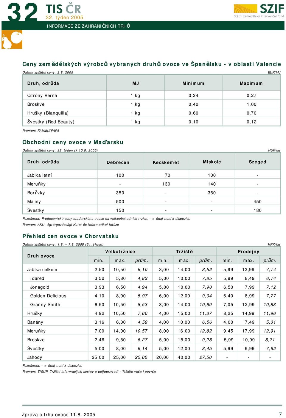 ovoce v Maďarsku Datum zjištění ceny: týden (k 10.8.
