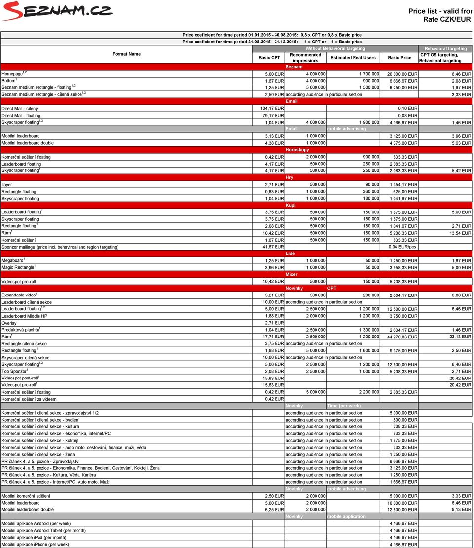 Bottom 1 1,67 EUR 4 000 000 900 000 6 666,67 EUR 2,08 EUR Seznam medium rectangle - floating 1,2 1,25 EUR 5 000 000 1 500 000 6 250,00 EUR 1,67 EUR Seznam medium rectangle - cílená sekce 1,2 2,50 EUR