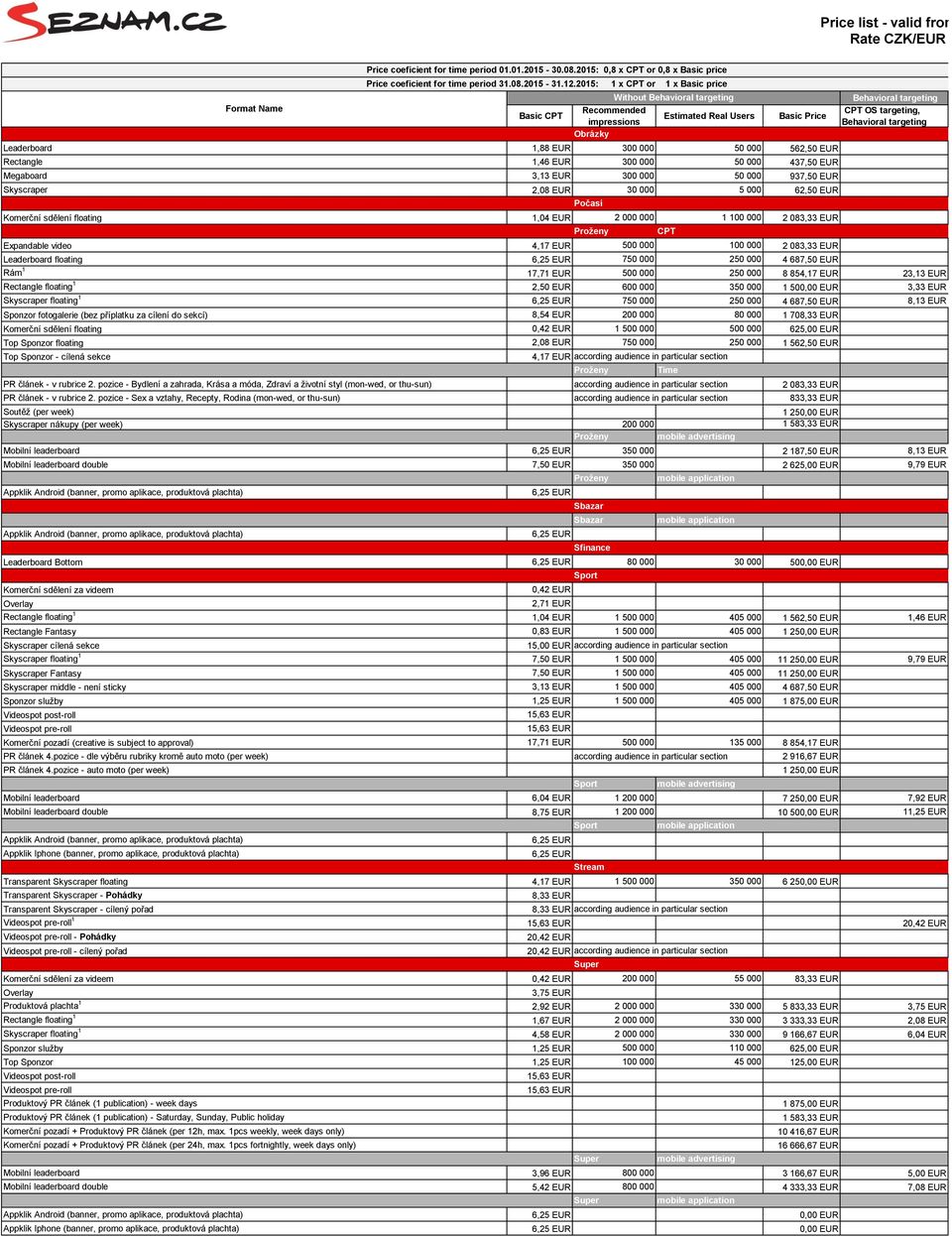 1,46 EUR 300 000 50 000 437,50 EUR 0,00 EUR Megaboard 3,13 EUR 300 000 50 000 937,50 EUR 0,00 EUR Skyscraper 2,08 EUR 30 000 5 000 62,50 EUR 0,00 EUR Komerční sdělení floating 1,04 EUR 2 000 000 1