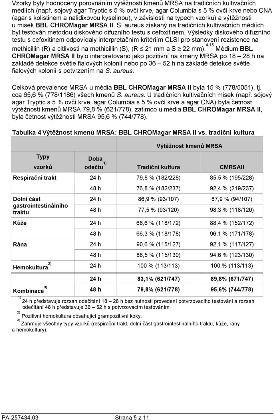 aureus získaný na tradičních kultivačních médiích byl testován metodou diskového difuzního testu s cefoxitinem.