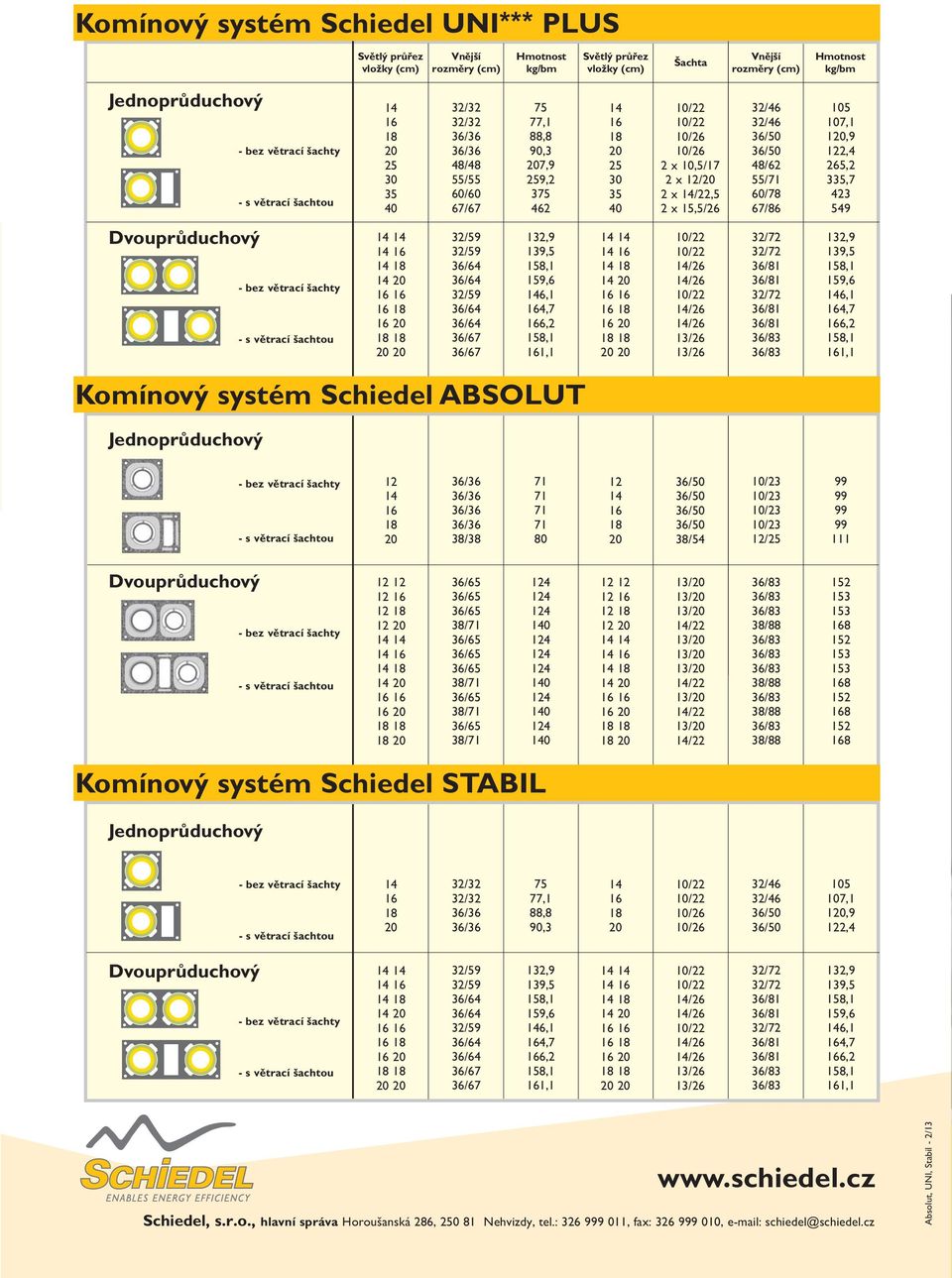 1,1 6,1 4,7 6,2 1,1 Komínový systém Schiedel ABSOLUT Jednoprůduchový 12 38/38 80 12 38/54 12/25 111 Dvouprůduchový 12 12 12 12 12 0 0 0 0 12 12 12 12 12 /22 /22 /22 /22 8 8 8 8 Komínový systém