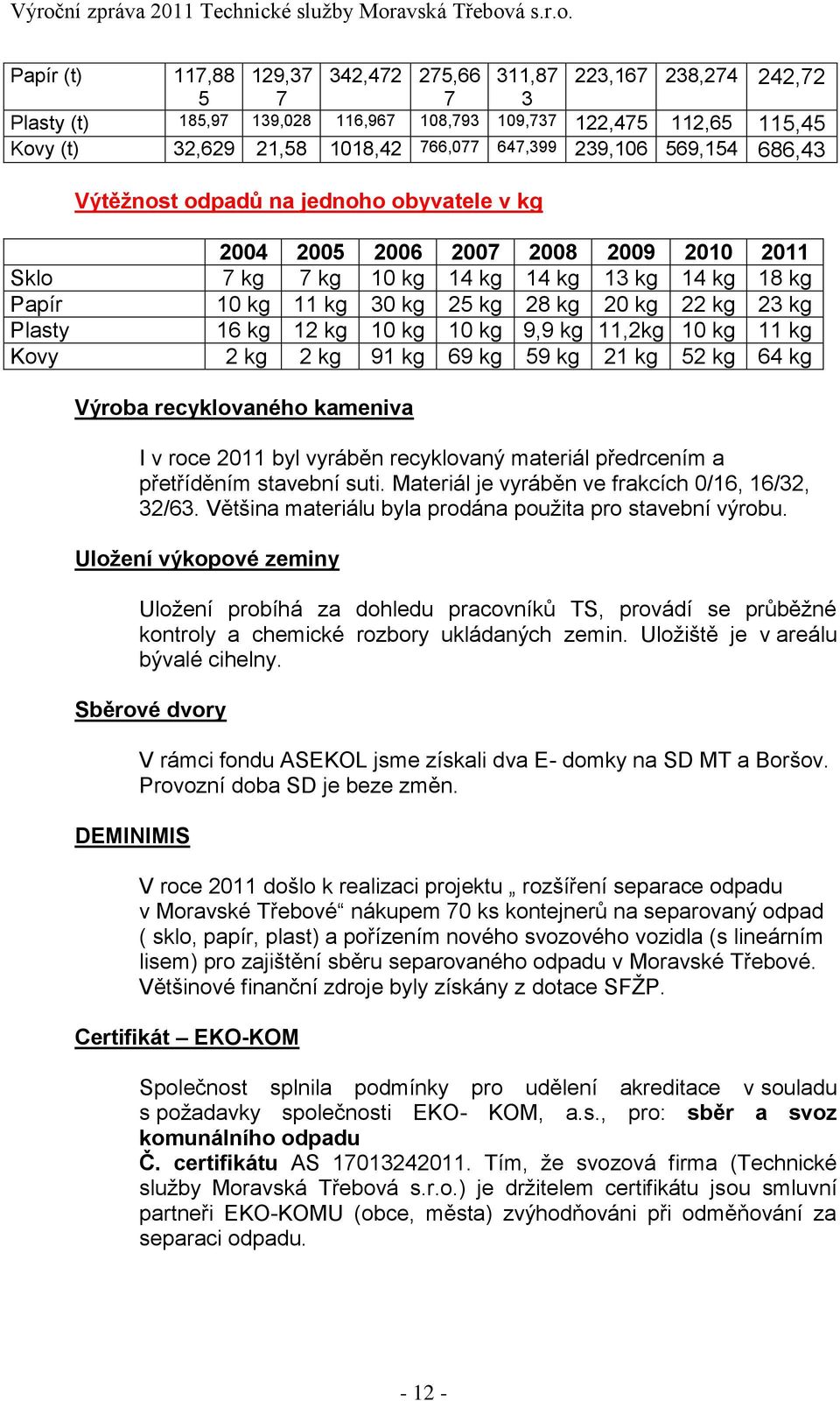 22 kg 23 kg Plasty 16 kg 12 kg 10 kg 10 kg 9,9 kg 11,2kg 10 kg 11 kg Kovy 2 kg 2 kg 91 kg 69 kg 59 kg 21 kg 52 kg 64 kg Výroba recyklovaného kameniva I v roce 2011 byl vyráběn recyklovaný materiál