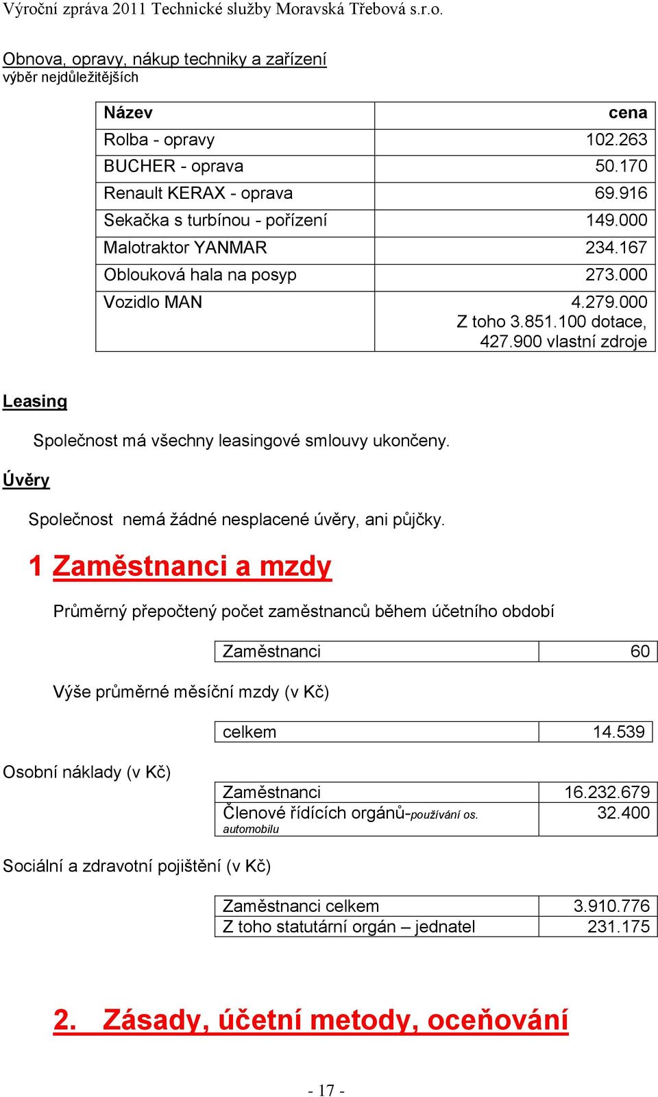 Úvěry Společnost nemá žádné nesplacené úvěry, ani půjčky. 1 Zaměstnanci a mzdy Průměrný přepočtený počet zaměstnanců během účetního období Zaměstnanci 60 Výše průměrné měsíční mzdy (v Kč) celkem 14.