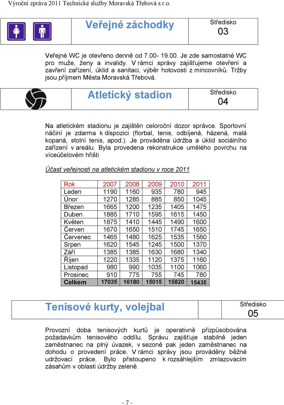 Atletický stadion 04 Na atletickém stadionu je zajištěn celoroční dozor správce. Sportovní náčiní je zdarma k dispozici (florbal, tenis, odbíjená, házená, malá kopaná, stolní tenis, apod.).