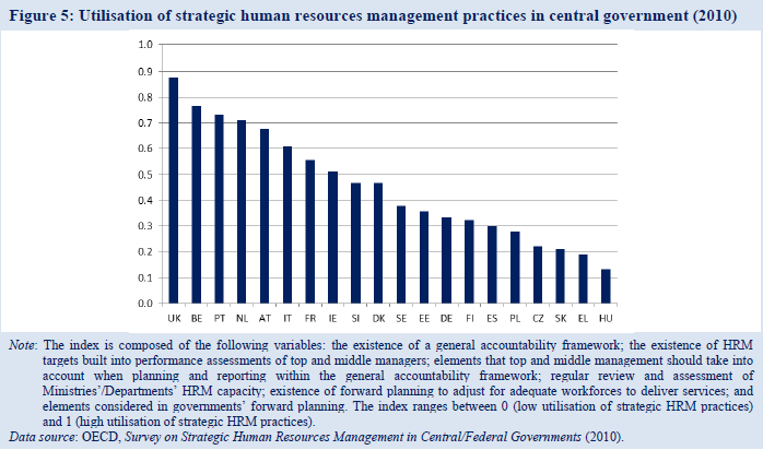 Využívání služeb egovernmentu občany stáří 25 54 let (porovnání let 2012 a 2013) Zdroj: Evropská komise Quality of public administration