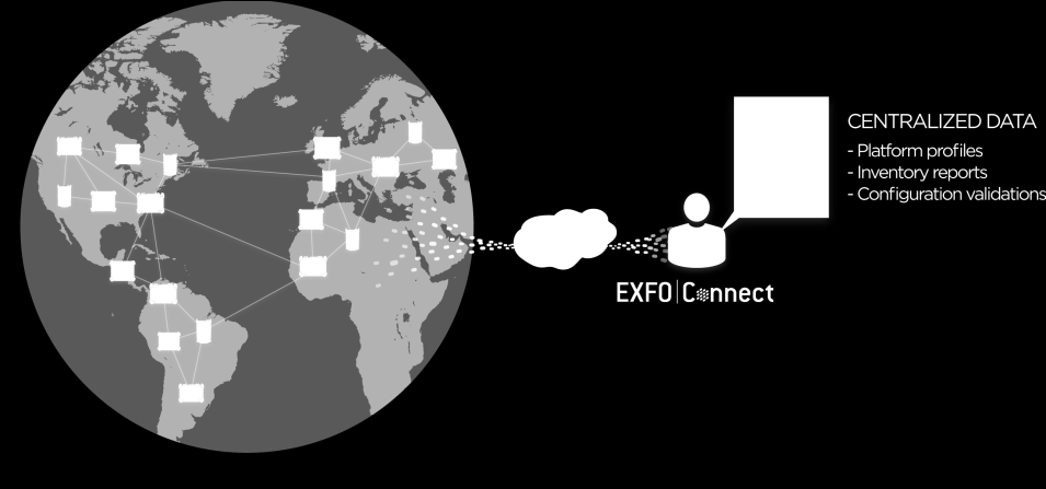 With EXFO Connect, all data that relates to test equipment and test data can easily be brought together to enhance business decisions and make processes more efficient.