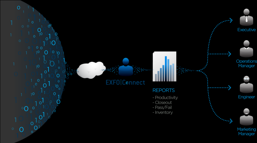 Test Data Manager automatically consolidates data from multiple sources and makes it searchable. It ensures seamless data storage and test report accessibility.