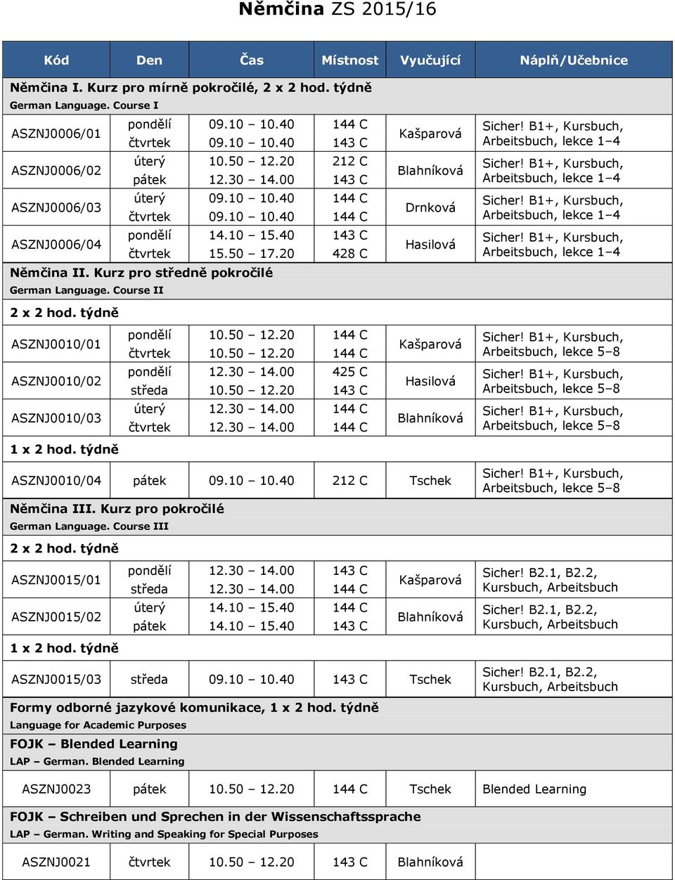 Kurz pro středně pokročilé German Language. Course II 2 x 2 hod.