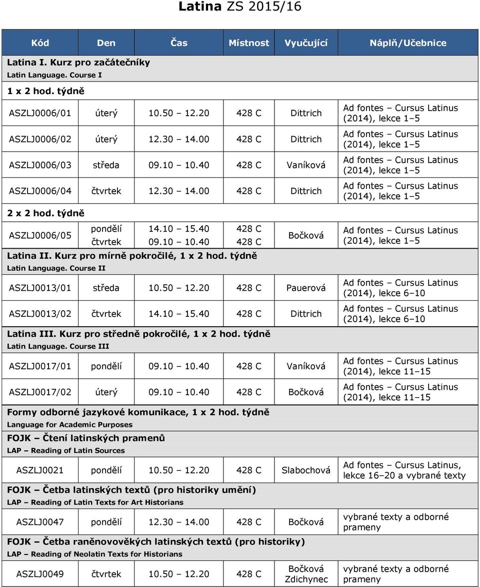 týdně ASZLJ0006/05 pondělí 14.10 15.40 428 C čtvrtek 09.10 10.40 428 C Latina II. Kurz pro mírně pokročilé, 1 x 2 hod. týdně Latin Language. Course II Bočková ASZLJ0013/01 středa 10.50 12.