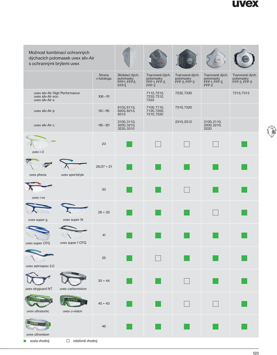 polomasky FFP 2, FFP 3 uvex silv-air High Performance uvex silv-air eco uvex silv-air e 108 111 7112, 7212, 7233, 7312, 7333 7232, 7330 7213, 7313 uvex silv-air p 112 115 8103, 8113, 8203, 8213, 8313