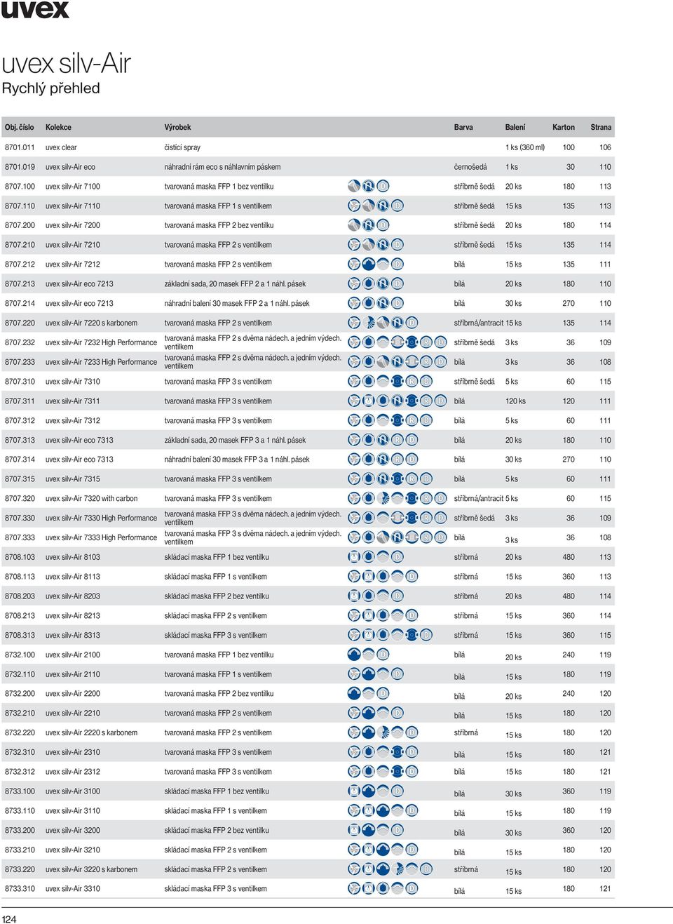 110 uvex silv-air 7110 tvarovaná maska FFP 1 s ventilkem stříbrně šedá 15 ks 135 113 8707.200 uvex silv-air 7200 tvarovaná maska FFP 2 bez ventilku stříbrně šedá 20 ks 180 114 8707.