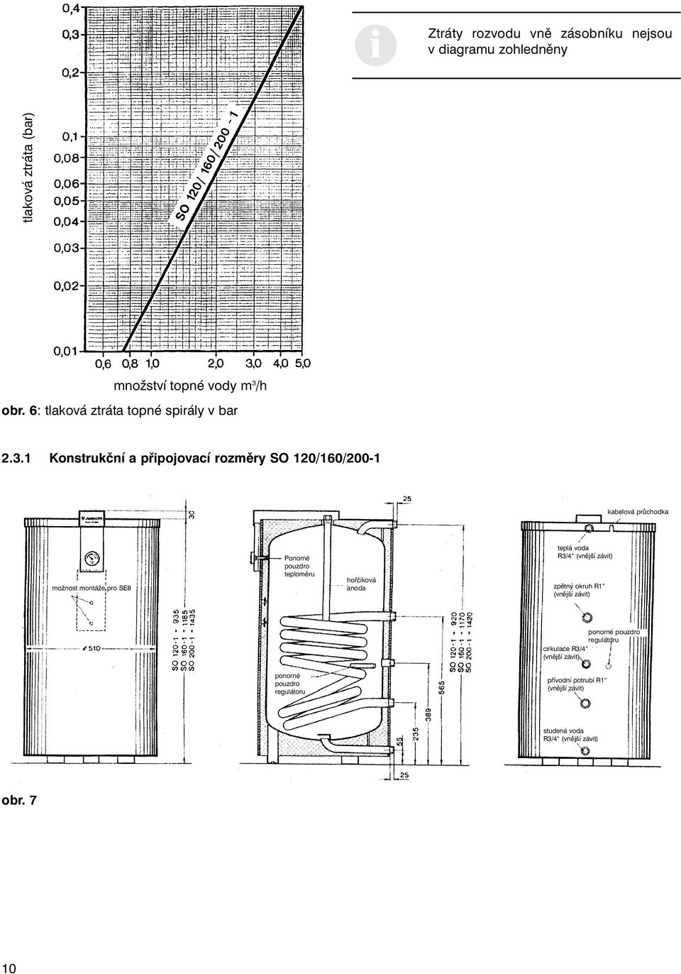 1 Konstrukční a připojovací rozměry SO 120/160/200-1 kabelová průchodka možnost montáže pro SE8 Ponorné pouzdro teploměru