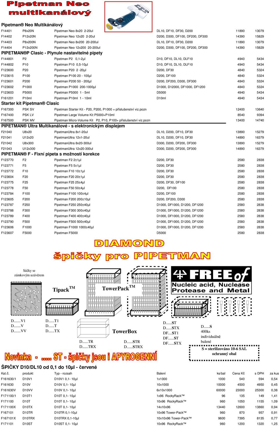 nastavitelné pipety F144801 P2 Pipetman P2 0,1-2µl D10, DF10, DL10, DLF10 4940 5434 F144802 P10 Pipetman P10 0,5-10µl D10, DF10, DL10, DLF10 4940 5434 F123600 P20 Pipetman P20 2-20µl D200, DF30 4840