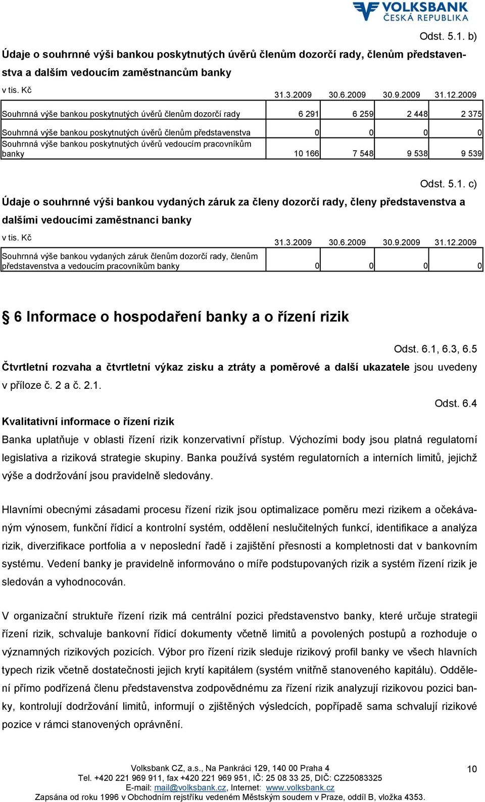 vedoucím pracovníkům banky 10 166 7 548 9 538 9 539 Odst. 5.1. c) Údaje o souhrnné výši bankou vydaných záruk za členy dozorčí rady, členy představenstva a dalšími vedoucími zaměstnanci banky v tis.