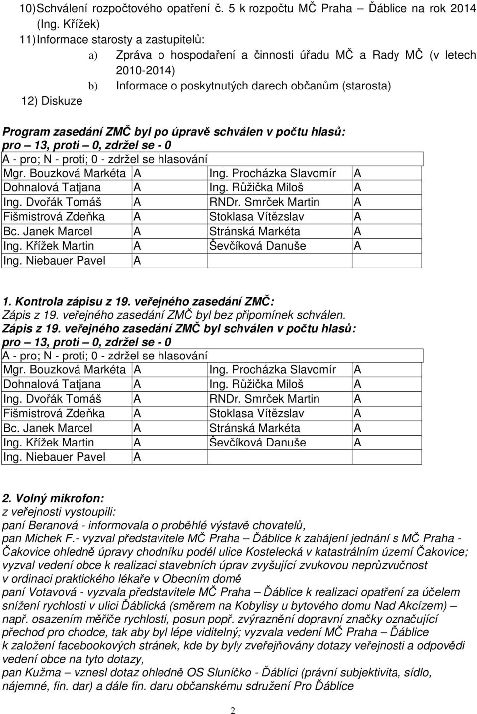 zasedání ZMČ byl po úpravě schválen v počtu hlasů: pro 13, proti 0, zdržel se - 0 Mgr. Bouzková Markéta A Ing. Procházka Slavomír A Ing. Dvořák Tomáš A RNDr.