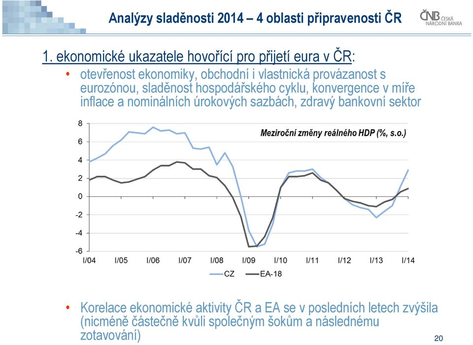 provázanost s eurozónou, sladěnost hospodářského cyklu, konvergence v míře inflace a nominálních úrokových