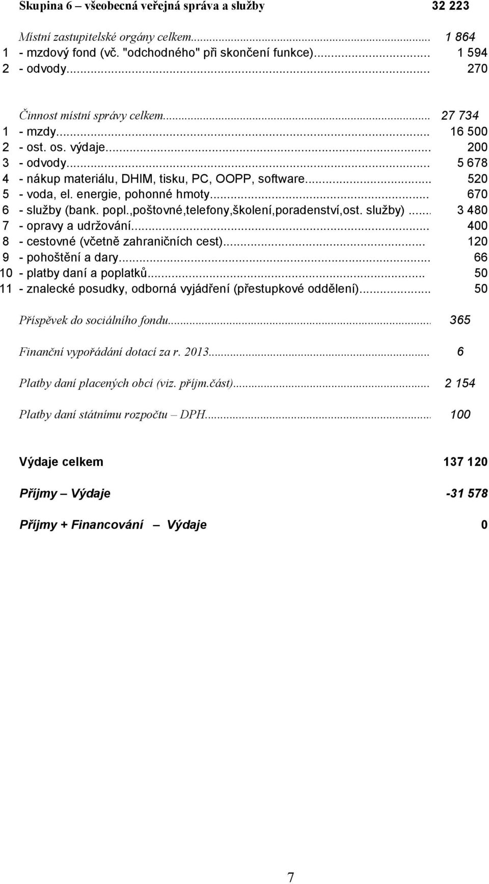 energie, pohonné hmoty... 670 6 - služby (bank. popl.,poštovné,telefony,školení,poradenství,ost. služby)... 3 480 7 - opravy a udržování... 400 8 - cestovné (včetně zahraničních cest).