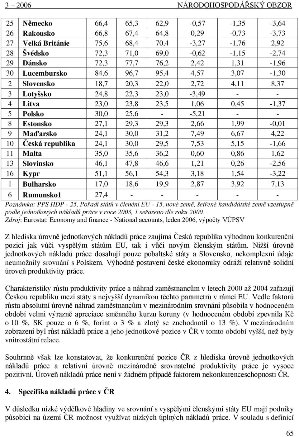 23,5 1,06 0,45-1,37 5 Polsko 30,0 25,6 - -5,21 - - 8 Estonsko 27,1 29,3 29,3 2,66 1,99-0,01 9 Maďarsko 24,1 30,0 31,2 7,49 6,67 4,22 10 Česká republika 24,1 30,0 29,5 7,53 5,15-1,66 11 Malta 35,0