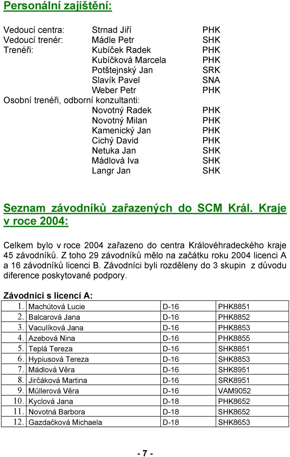 Kraje v roce 2004: Celkem bylo v roce 2004 zařazeno do centra Královéhradeckého kraje 45 závodníků. Z toho 29 závodníků mělo na začátku roku 2004 licenci A a 16 závodníků licenci B.