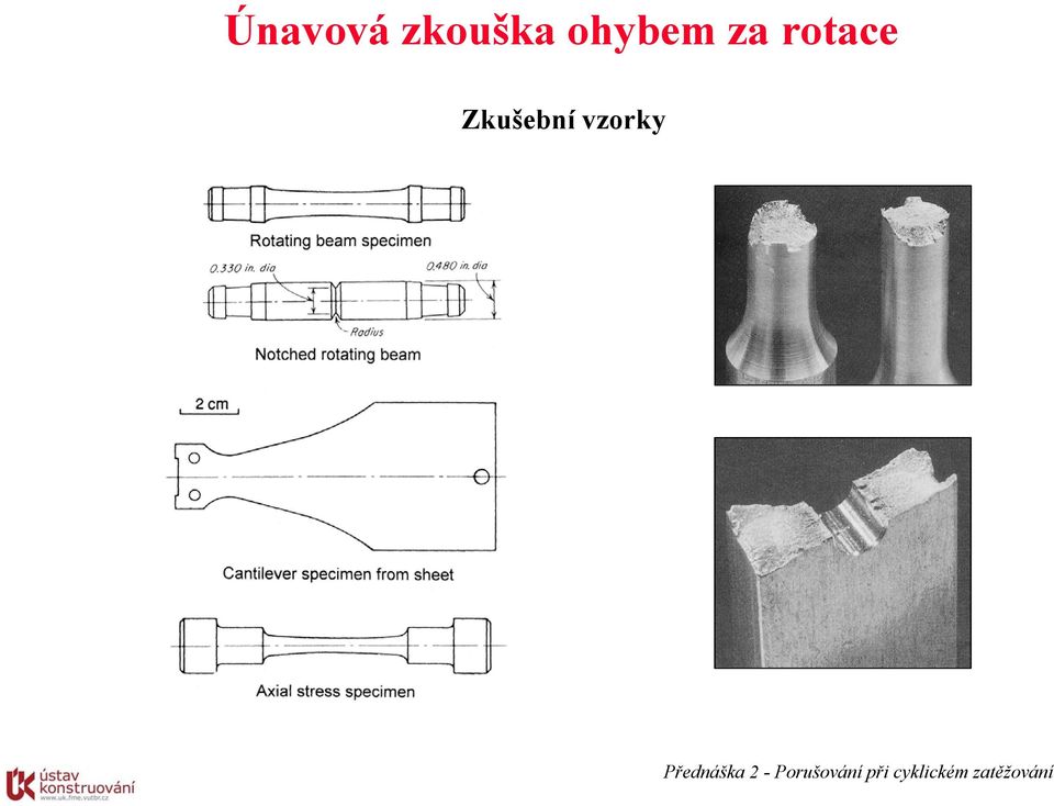 za rotace