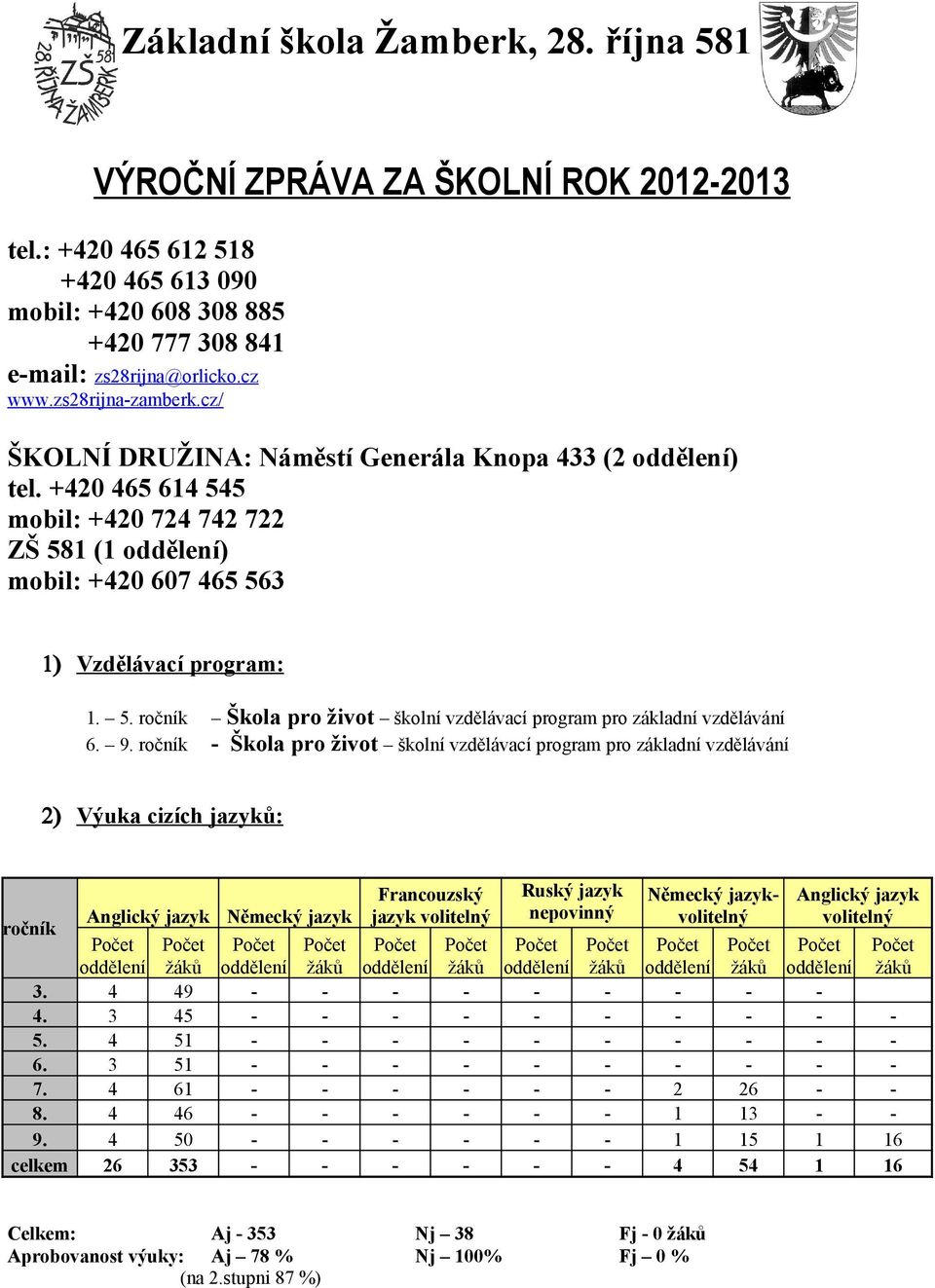 9. ročník - Škola pro život školní vzdělávací program pro základní vzdělávání 2) Výuka cizích jazyků: ročník Anglický jazyk Německý jazyk Francouzský jazyk volitelný Ruský jazyk nepovinný Německý