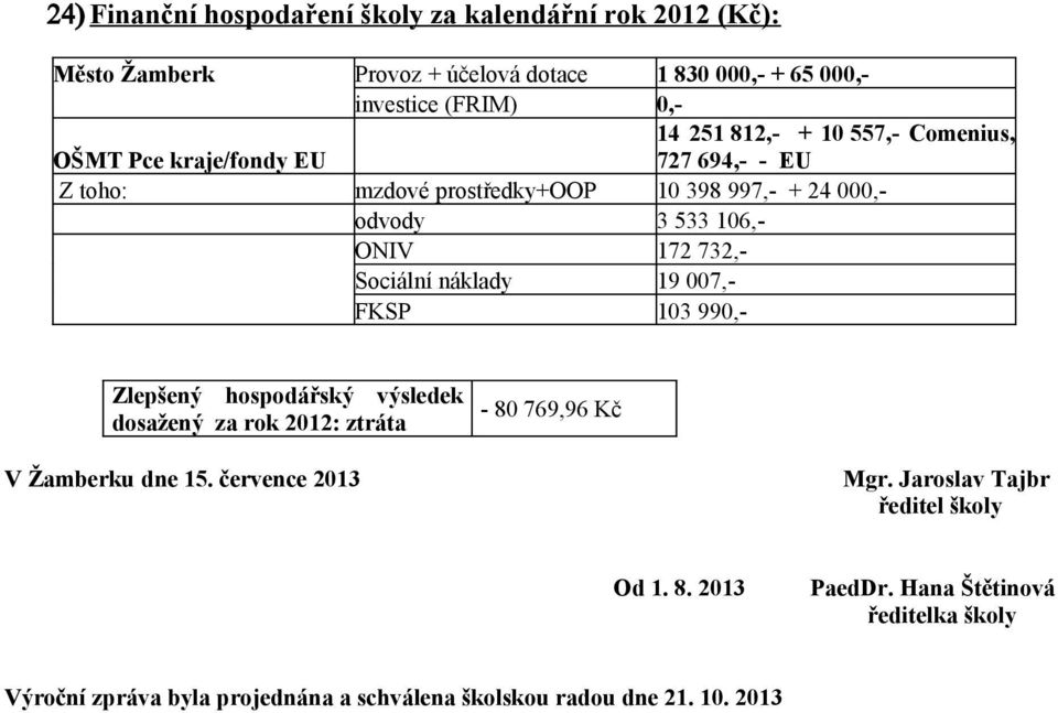 Sociální náklady 19 007,- FKSP 103 990,- Zlepšený hospodářský výsledek dosažený za rok 2012: ztráta - 80 769,96 Kč V Žamberku dne 15. července 2013 Mgr.