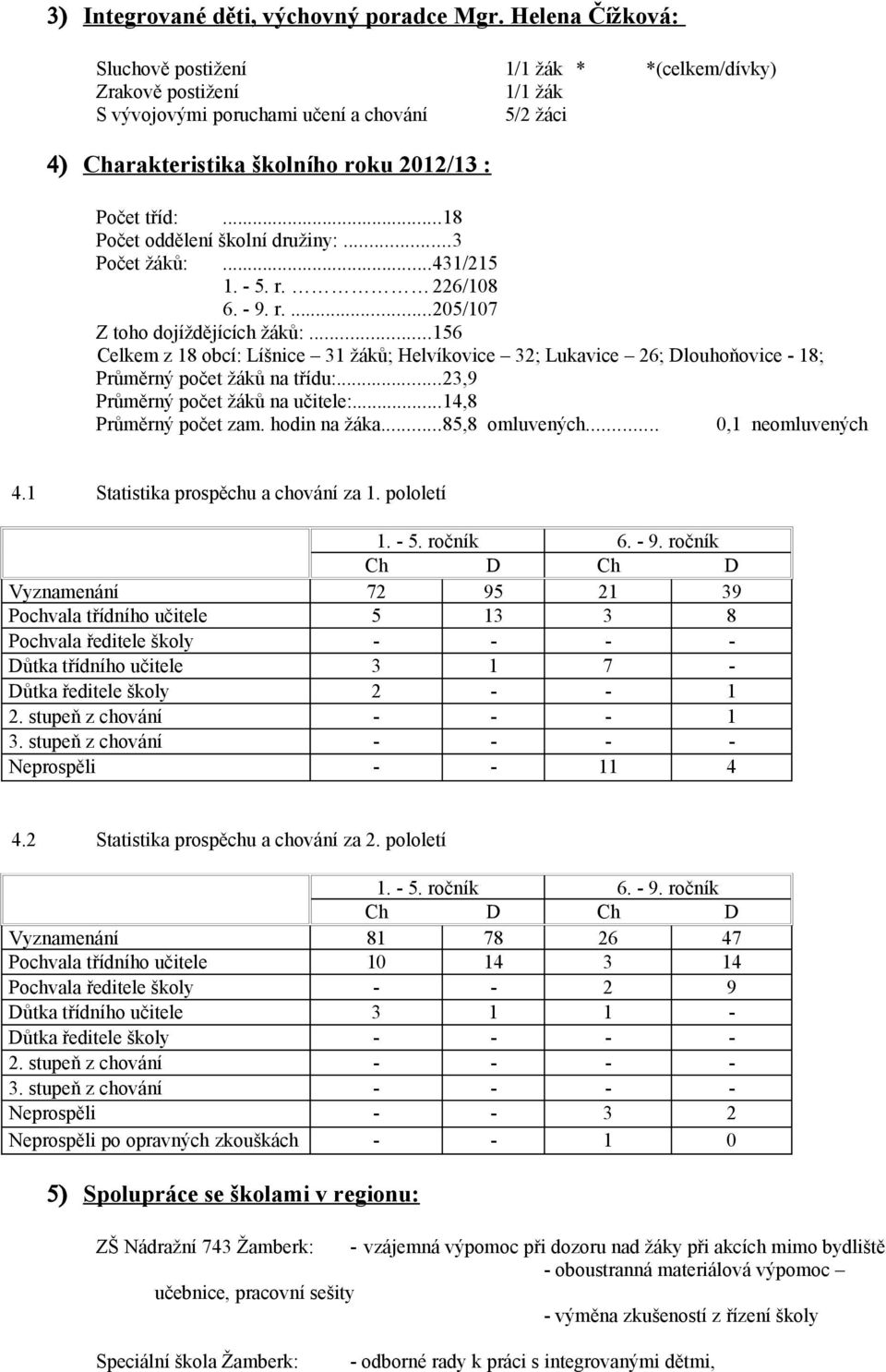 ..18 školní družiny:...3 :...431/215 1. - 5. r. 226/108 6. - 9. r....205/107 Z toho dojíždějících :.