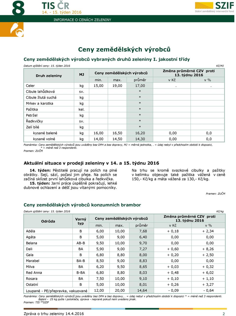 * Cibule žlutá suchá kg * Mrkev a karotka kg * Pažitka kel. * Petržel kg * Ředkvičky sv.